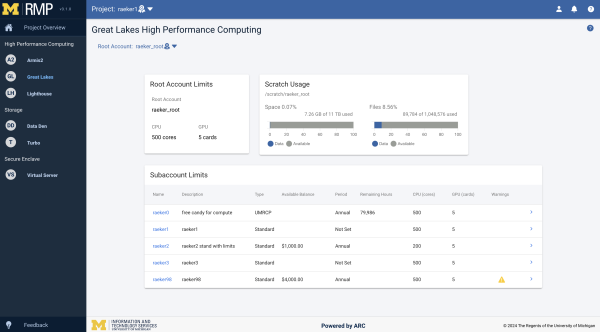 a dashboard showing the use of resources of the Great Lakes High Performance Computing Cluster